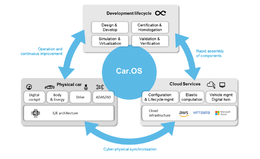 MotionWise 智駕系統(tǒng)開發(fā)的革命性助力，為互聯(lián)網(wǎng)銷售開辟新航道
